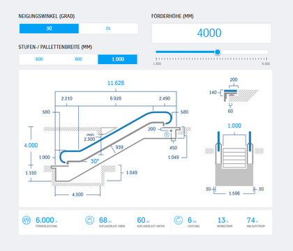 thyssenkrupp eSlider